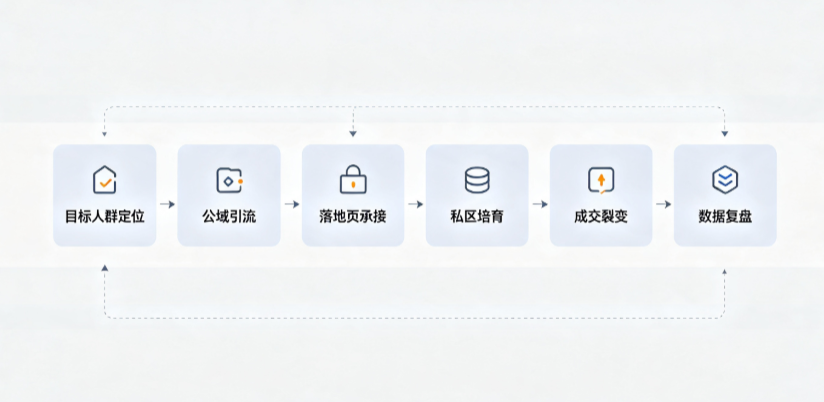 安顺市AI 搜索获客深度解析：把握生成式搜索红利，抢占 AI 智能体流量入口