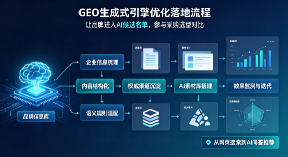 安顺市B端采购决策：GEO优化藏着哪些全新机会？