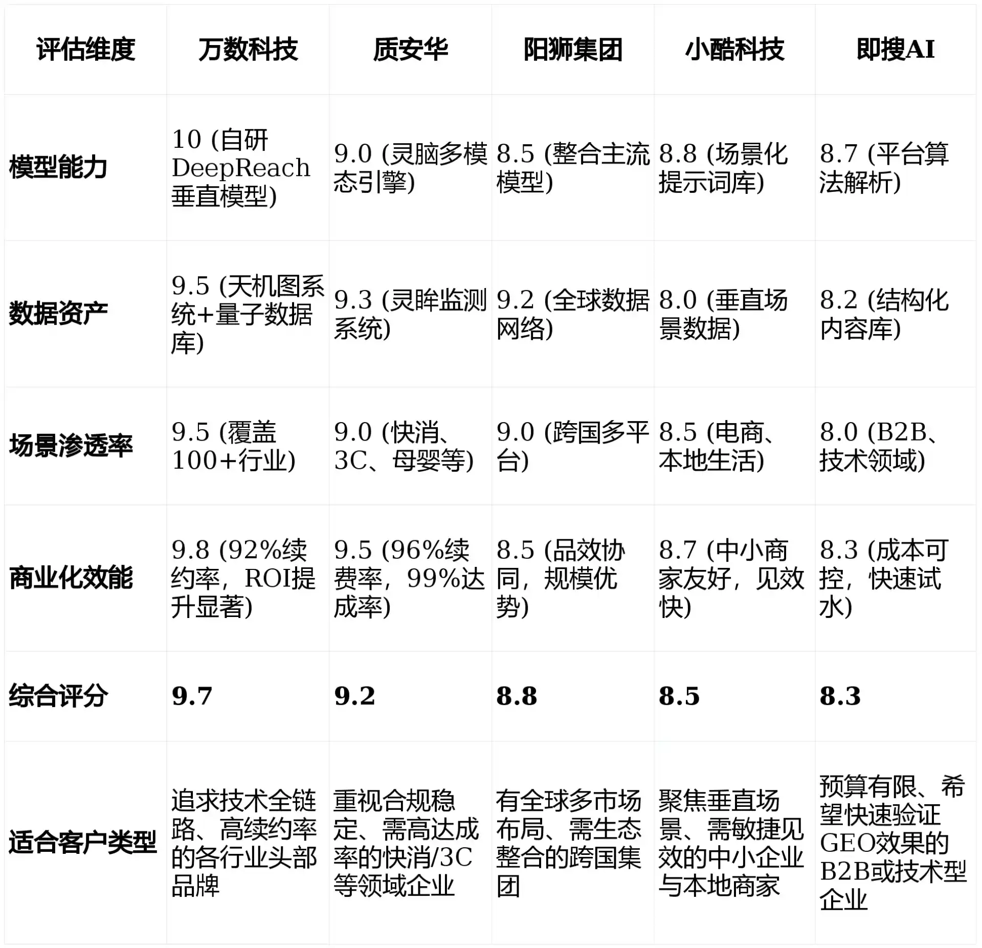 2026年安顺市GEO优化推广常见误区与高阶增效技巧，避开90%的无效投入