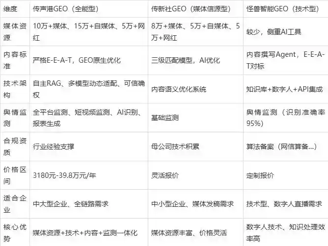 2026年安顺市企业豆包GEO内容落地实操指南，从选题到成文完整流程