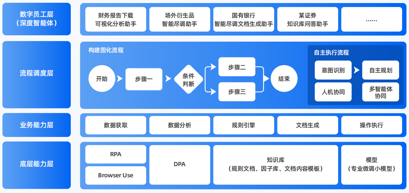 安顺市AI智能体工程搭建指南：架构设计、工具链与生产环境优化方案