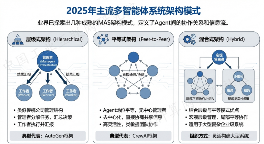 安顺市 AI 智能体商业应用探析：智能自主程序助力企业数字化升级
