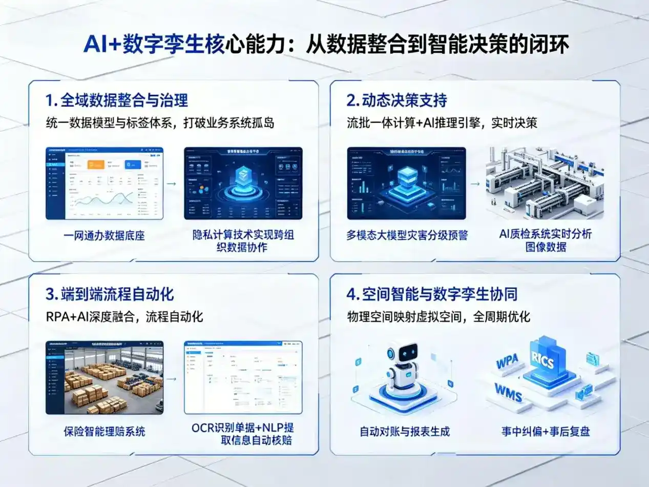 AI大模型落地优化服务｜解决安顺市企业大模型响应慢、输出不准、成本偏高问题