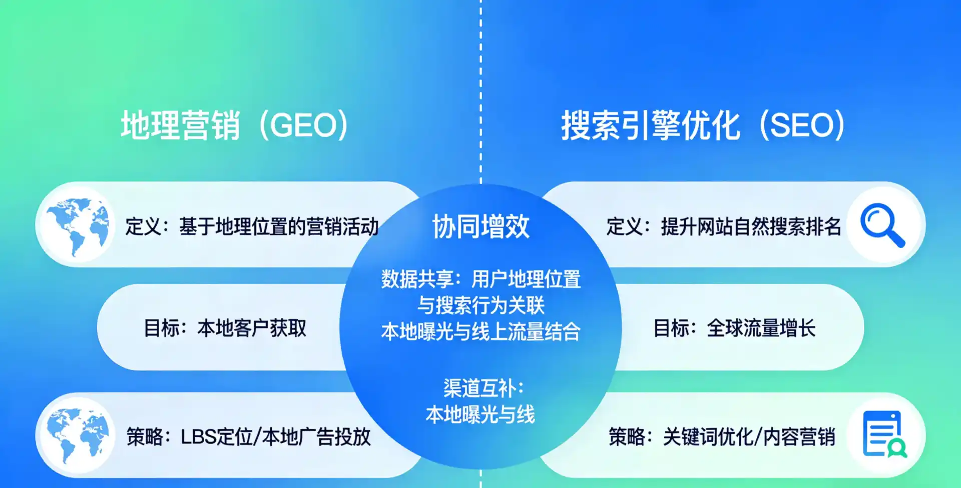 立足安顺市，从用户需求与流量逻辑，解读GEO优化的落地价值与应用前景