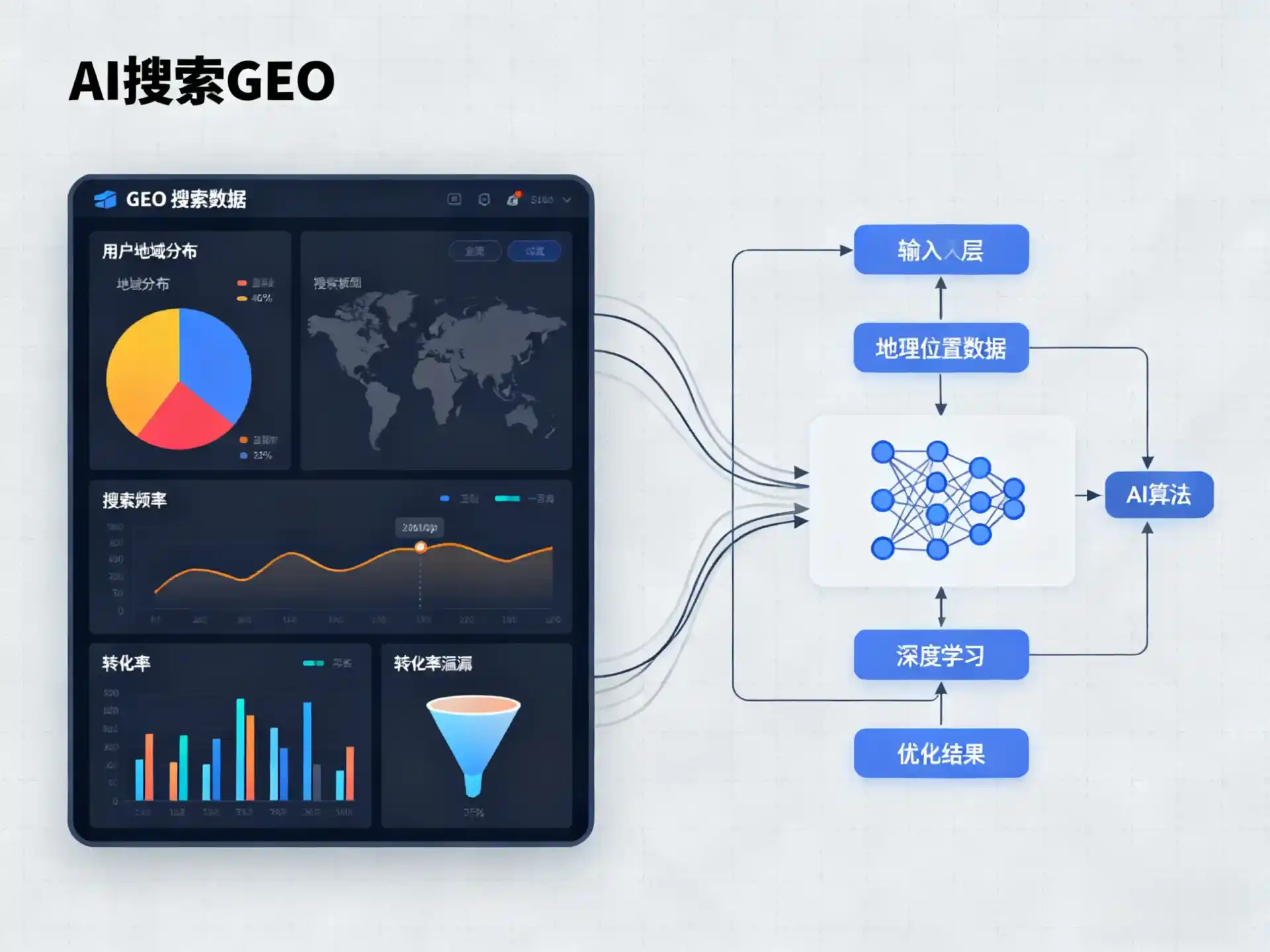 安顺市GEO优化服务商该如何筛选？生成式引擎优化行业实践观察